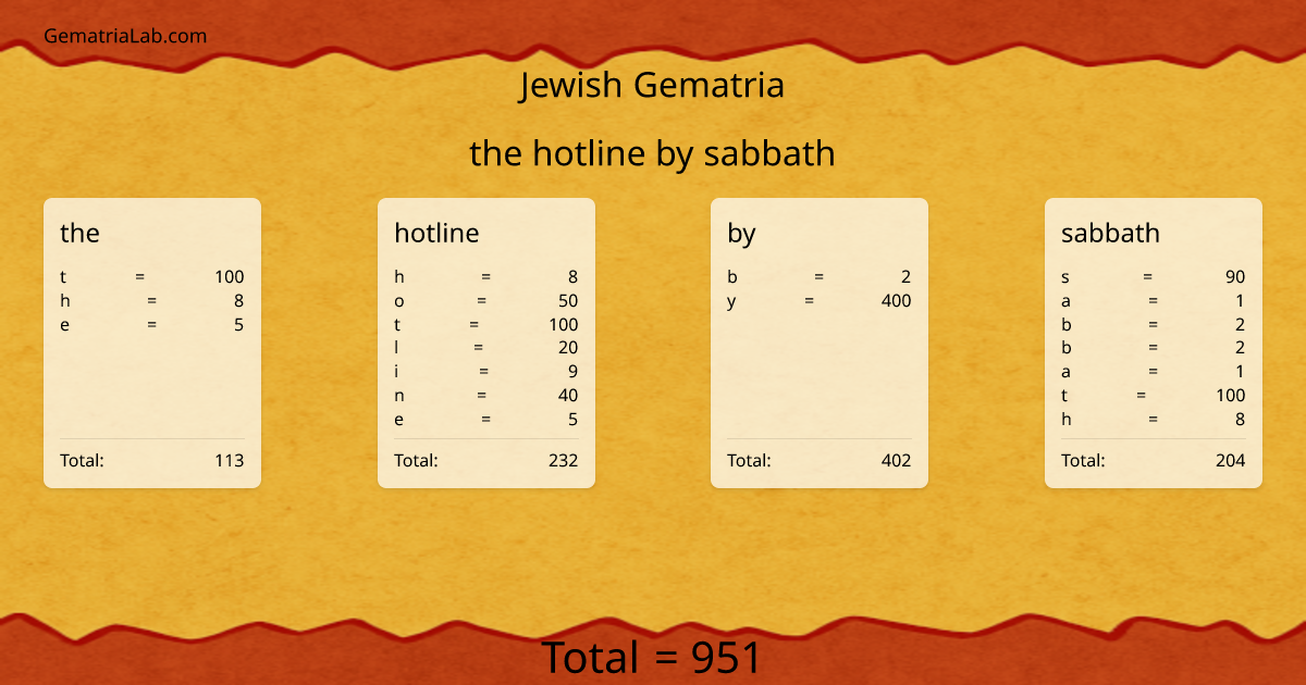 the hotline by sabbath in jewish Gematria